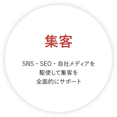 集客 SNS・SEO・自社メディアを駆使して集客を全面的にサポート