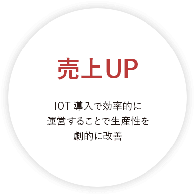 売上UP IOT導入で効率的に運営することで生産性を劇的に改善