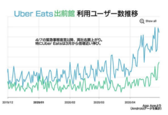 飲食店がデリバリーで注文を増やすためのたった3つのポイント  開店 