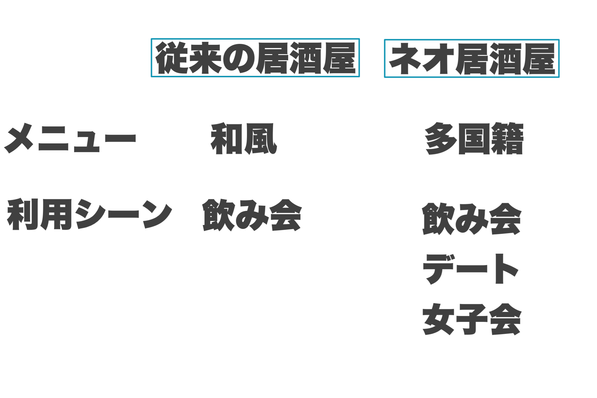 ネオ居酒屋が流行 飲食トレンドから見た 売れる マーケティング 開店ポータル 店舗や企業のオンライン化を応援するサイト