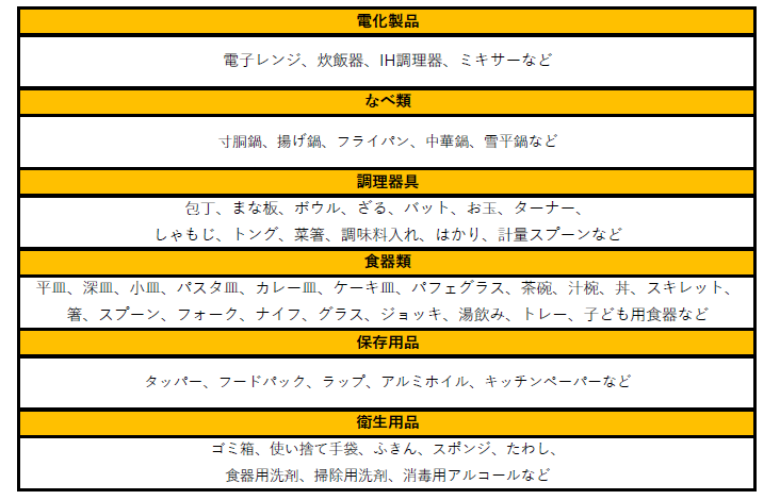 飲食店開業前に揃えるべき厨房機器・調理器具について調べてみた