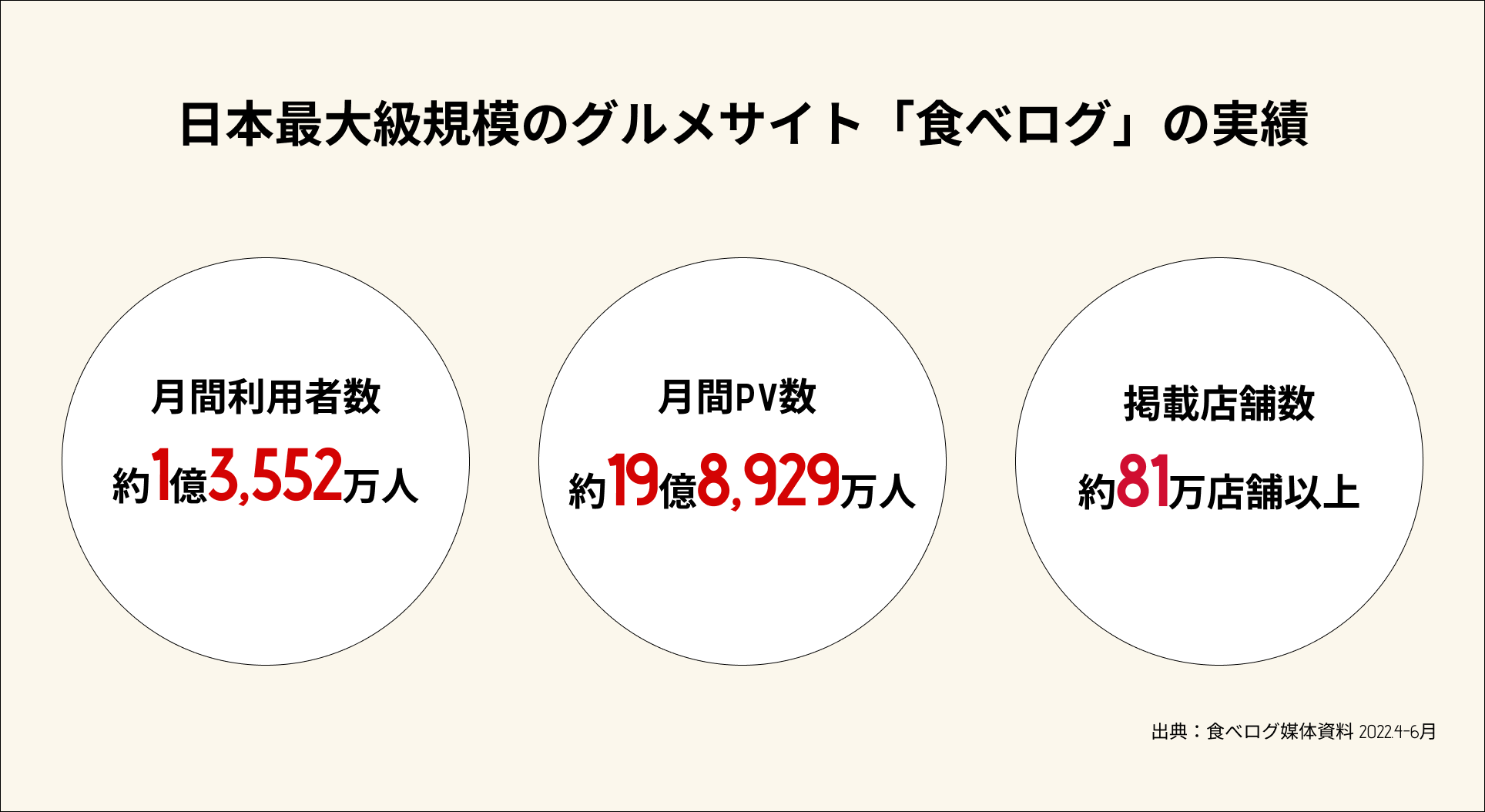 食べログの掲載料はいくら 無料で掲載する方法やプラン内容 効果的な集客方法を解説 開店ポータル 店舗や企業のオンライン化を応援するサイト