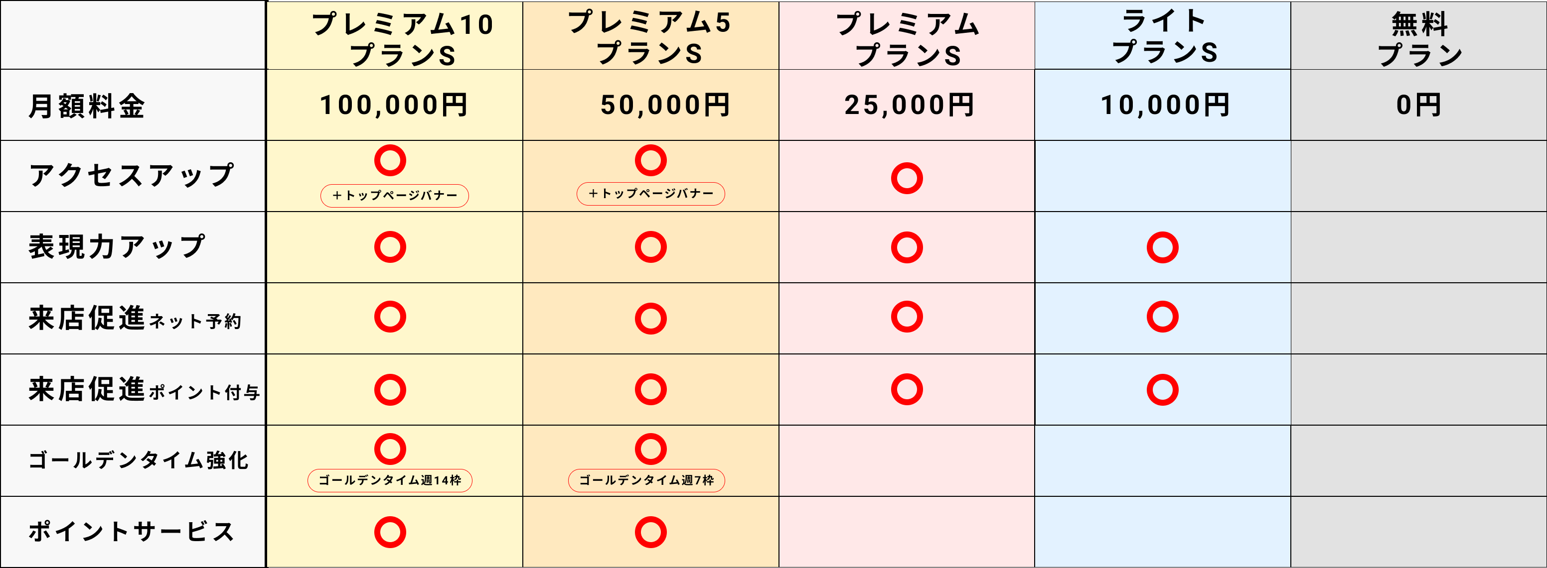 食べログの掲載料はいくら 無料で掲載する方法やプラン内容 効果的な集客方法を解説 開店ポータル 店舗や企業のオンライン化を応援するサイト
