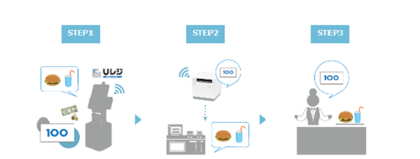 食堂やファストフードの生産性改革！USENの次世代型券売機「USEN Ticket & Pay」とは？ | 開店ポータル |  店舗や企業のオンライン化を応援するサイト