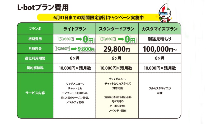 飲食店集客 Line公式アカウントの作り方 運用方法 集客の仕方まとめ 開店オンライン 店舗や企業のオンライン化を応援するサイト