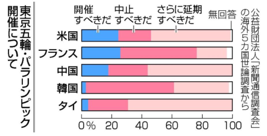 経済効果 オリンピック 中止 オリンピック開催の経済波及効果はもはや望めず～経済界が危惧する「大博打」(中村智彦)