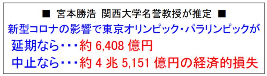 オリンピック 中止 経済効果